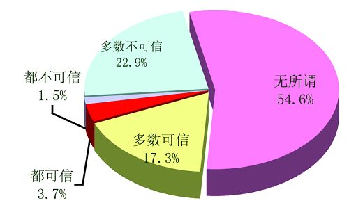 企業(yè)如何看待廣告和廣告媒體
