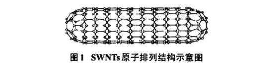 碳納米管原子結構示意圖