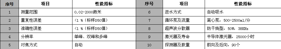 BT-2000激光粒度儀性能指標