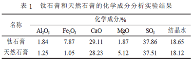 山東裕興化工廠(chǎng)鈦石膏的化學(xué)成分分析實(shí)驗結果及山東平邑石膏礦天然石膏的化學(xué)成分分析實(shí)驗結果