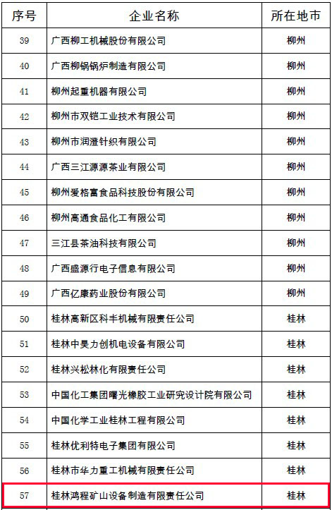 桂林?zhù)櫝?廣西 產(chǎn)學(xué)研用一體化
