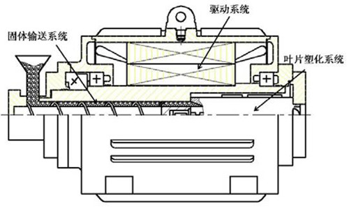 我國首創(chuàng  )塑料無(wú)螺桿塑化擠出技術(shù)及設備