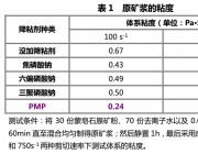 膨潤土、蒙脫石、皂土等蒙皂石族礦物濕法提純用高效降粘劑——聚氧乙烯醚改性焦磷酸酯