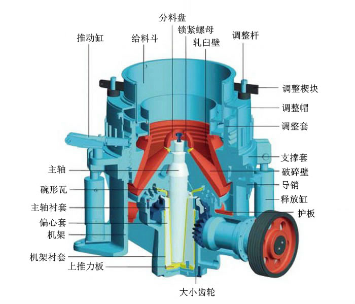 圓錐破碎機結構圖