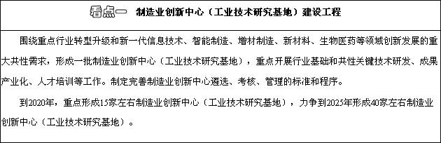 看點(diǎn)一 制造業(yè)創(chuàng  )新中心建設工程