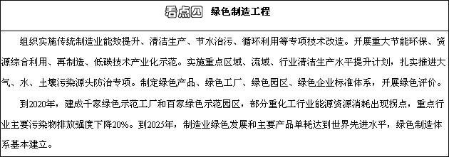 看點(diǎn)四 綠色制造工程