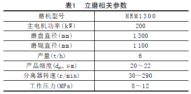 立磨相關(guān)參數