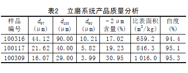 立磨系統產(chǎn)品質(zhì)量分析
