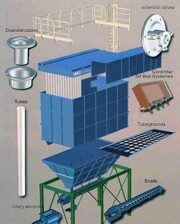 哈工大研發(fā)成功“自壓反吹布袋除塵器” 除塵率達99.9%，填補國內空白