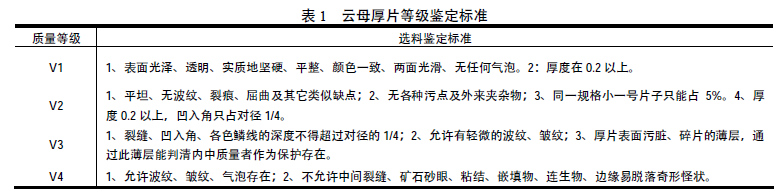 中國粉體技術(shù)網(wǎng) 云母