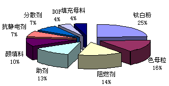 我國超八成塑料助劑不合格，亟需更新?lián)Q代