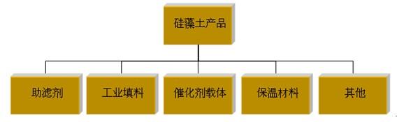 戰略性新材料開(kāi)發(fā)應用座談會(huì )在京舉行，硅藻土產(chǎn)業(yè)發(fā)展將獲得政策支持