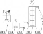 供應LXJM3600攪拌磨機