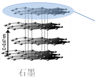 北京化工大學(xué)毋偉教授科研成果——超重力法制備石墨烯材料研究