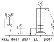 長(cháng)期供應LXJM1000型攪拌磨機