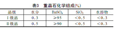 中國粉體技術(shù)網(wǎng) 重金石化學(xué)組成