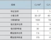 長(cháng)期供應CJ稠漿式攪拌機