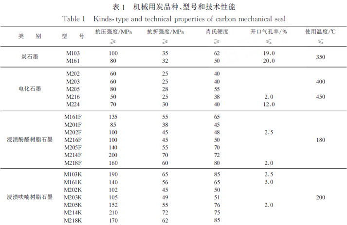 炭石墨材料在機械密封中的應用與發(fā)展