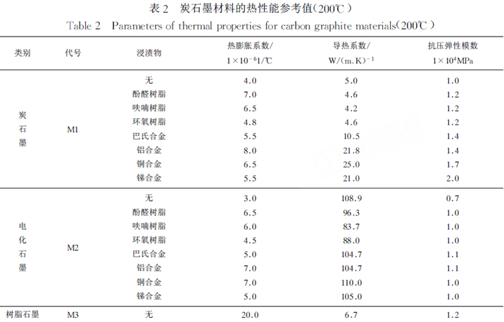炭石墨材料在機械密封中的應用與發(fā)展