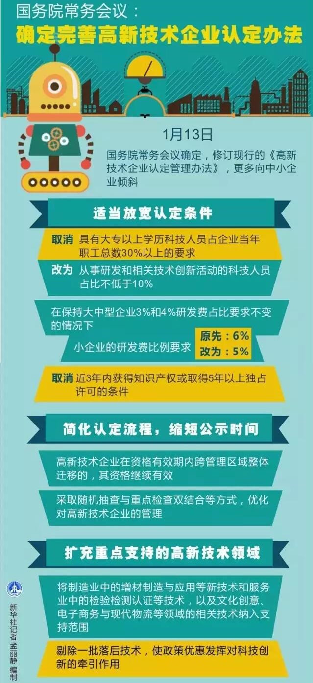 科技部 等3部委修訂《高新技術(shù)企業(yè)認定管理辦法》，高新技術(shù)企業(yè)認定條件放寬