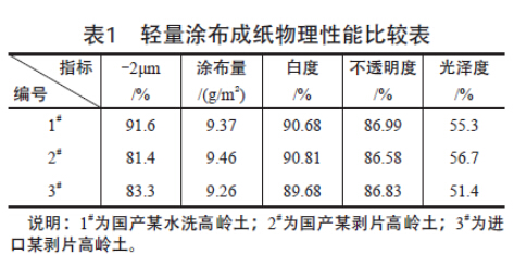 剝片高嶺土在涂布造紙及涂料行業(yè)應用的優(yōu)越性