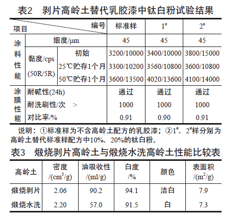 剝片高嶺土在涂布造紙及涂料行業(yè)應用的優(yōu)越性