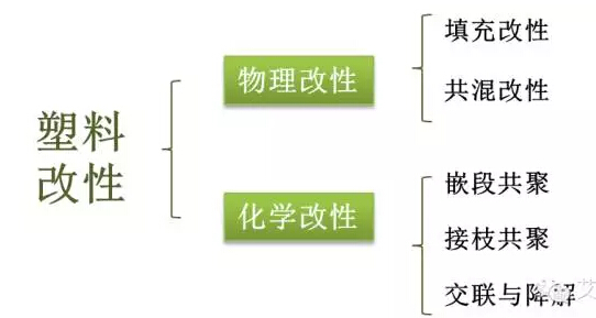 塑料改性，改的是什么性？