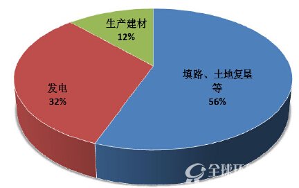 山西省煤矸石綜合利用大有“錢(qián)”景