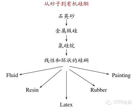 你看，膠黏劑這么不簡(jiǎn)單！
