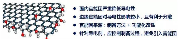 鋰離子電池碳材料及發(fā)展趨勢（導電劑）