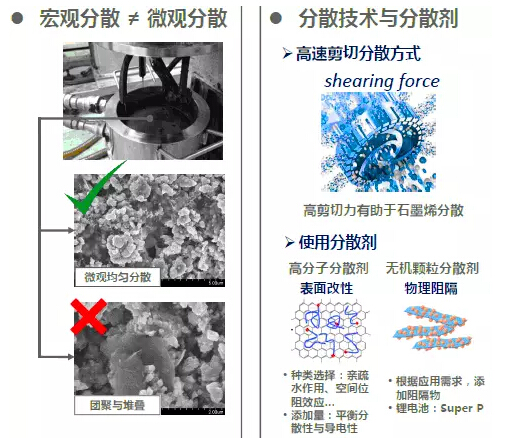 鋰離子電池碳材料及發(fā)展趨勢（導電劑）