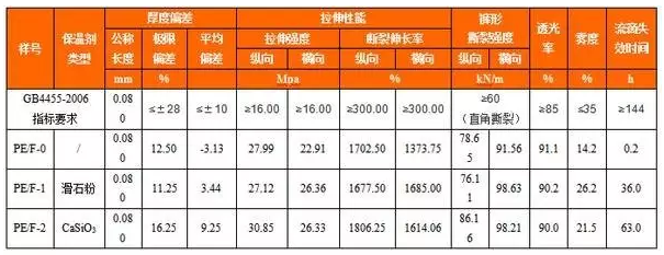 改性塑料怎樣實(shí)現“輕量化”？