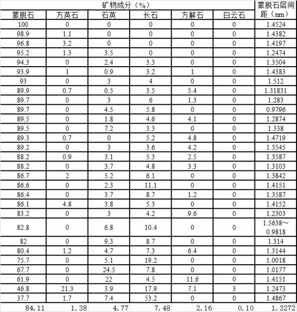 韓秀山：我國飼料蒙脫石的現狀