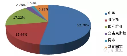 中國產(chǎn)量占世界80%，比稀土更珍貴的礦產(chǎn)，再采5年或許“絕跡”！