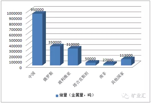 中國產(chǎn)量占世界80%，比稀土更珍貴的礦產(chǎn)，再采5年或許“絕跡”！