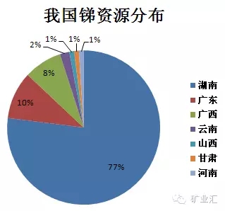 中國產(chǎn)量占世界80%，比稀土更珍貴的礦產(chǎn)，再采5年或許“絕跡”！