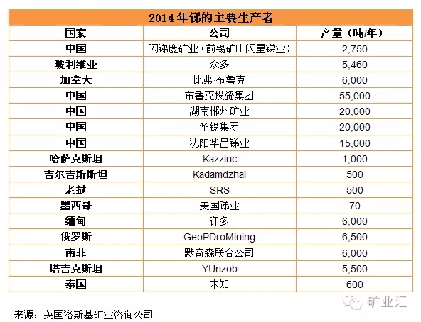 中國產(chǎn)量占世界80%，比稀土更珍貴的礦產(chǎn)，再采5年或許“絕跡”！