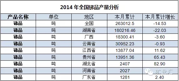 中國產(chǎn)量占世界80%，比稀土更珍貴的礦產(chǎn)，再采5年或許“絕跡”！