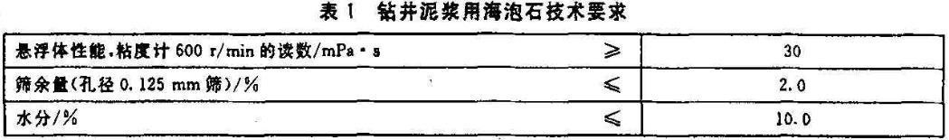 海泡石的技術(shù)指標要求