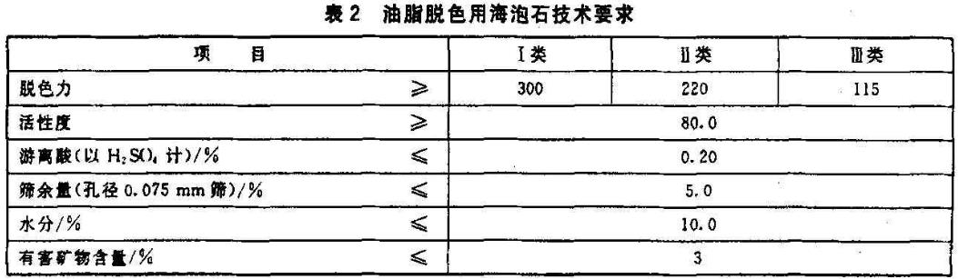 海泡石的技術(shù)指標要求