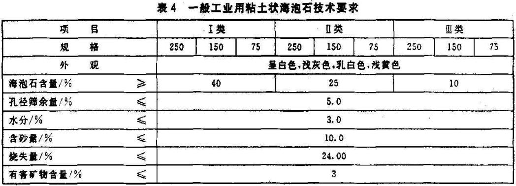 海泡石的技術(shù)指標要求