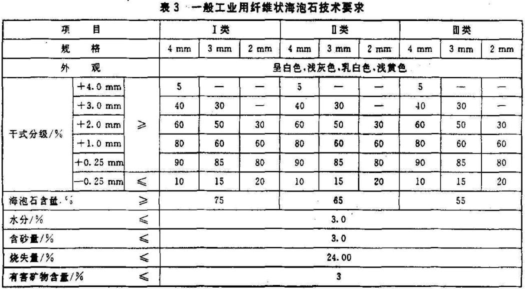海泡石的技術(shù)指標要求