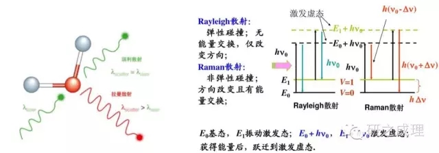【基礎表征】拉曼光譜基礎知識介紹