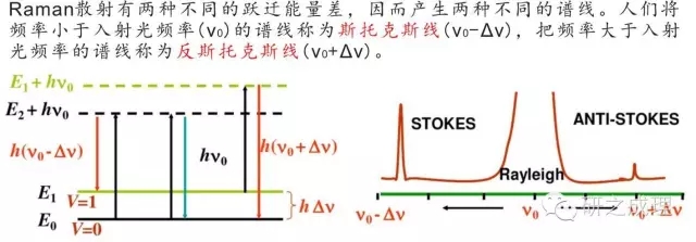 【基礎表征】拉曼光譜基礎知識介紹