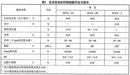 底涂級造紙研磨碳酸鈣技術(shù)要求
