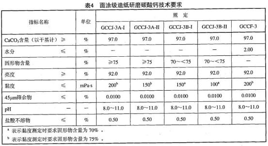 面涂級造紙研磨碳酸鈣技術(shù)要求