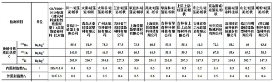 本次檢驗結果