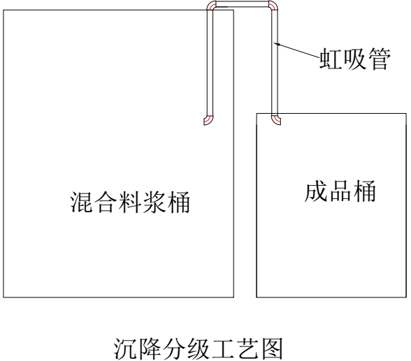 碳化硅、剛玉微粉濕法分級工藝介紹