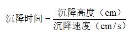 碳化硅、剛玉微粉濕法分級工藝介紹