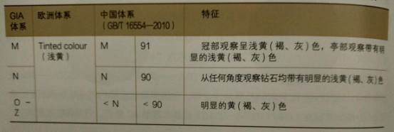 混寶玉石圈 你要知道評價(jià)鉆石價(jià)值的4個(gè)要素